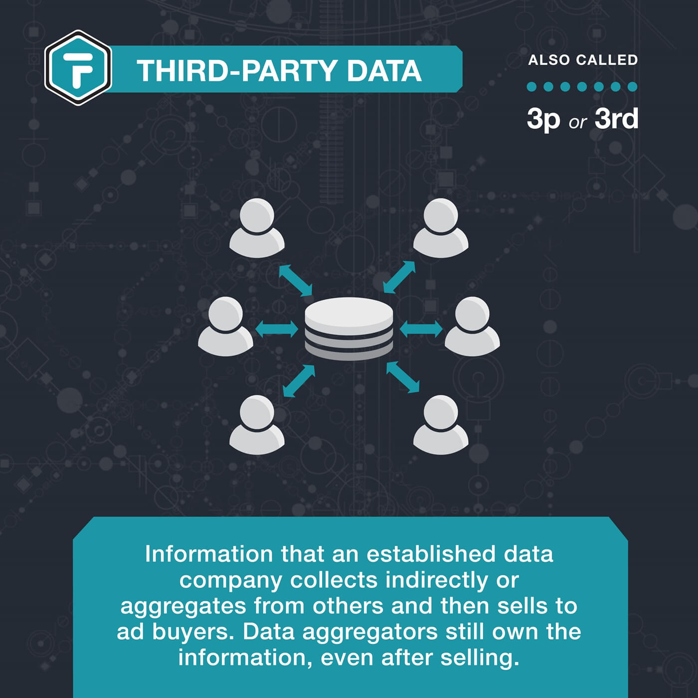 Third-Party Data