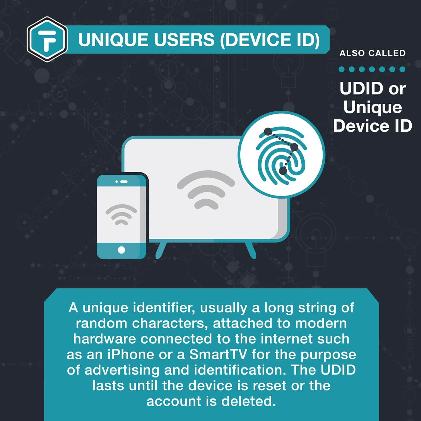 Unique User/Device ID 