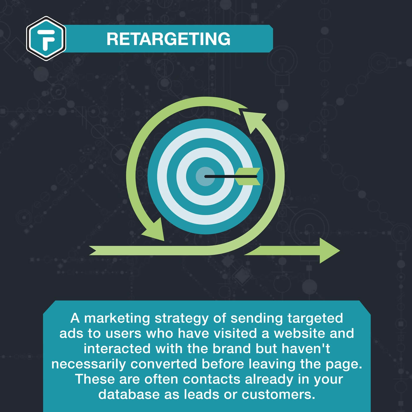 Retargeting (Remarketing) 