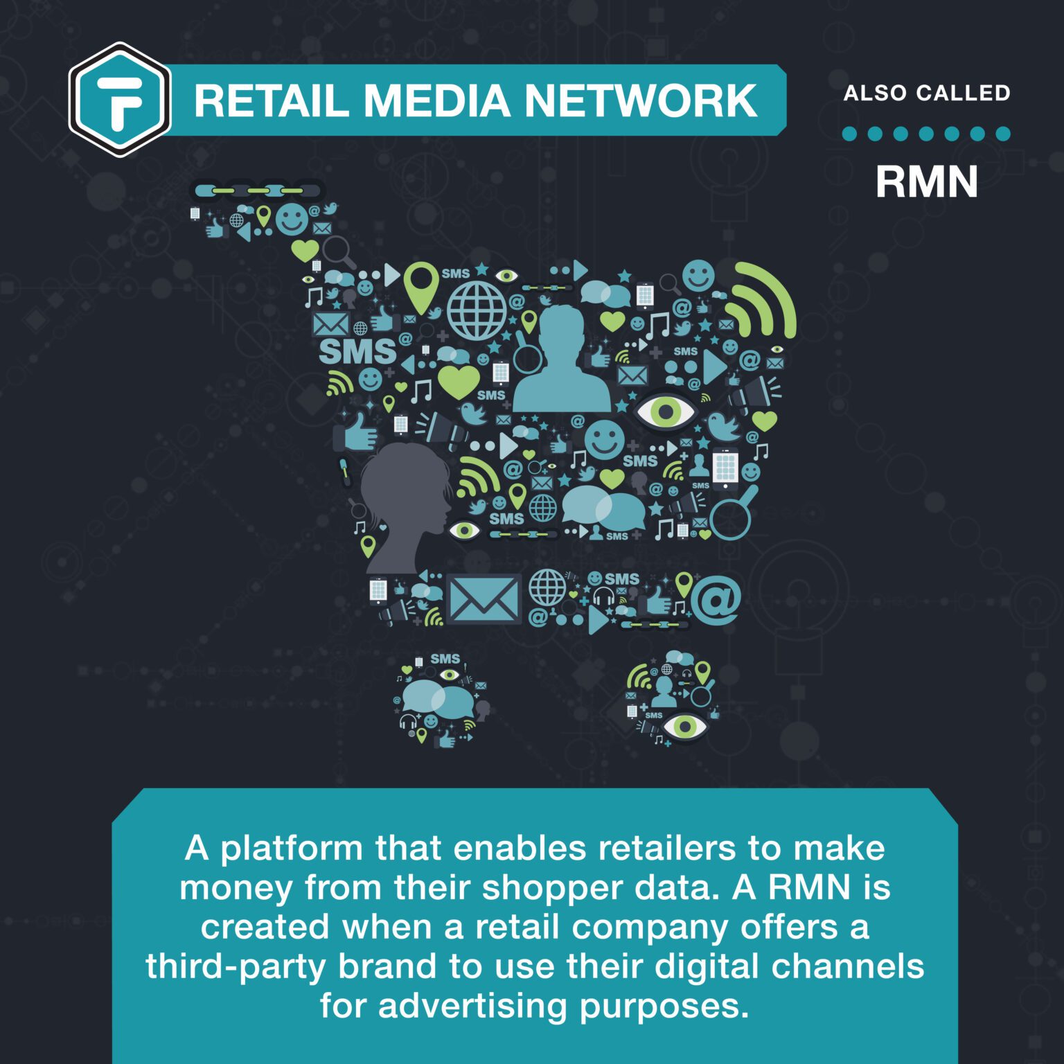 Retail Media Network fullthrottle.ai AdTech Glossary