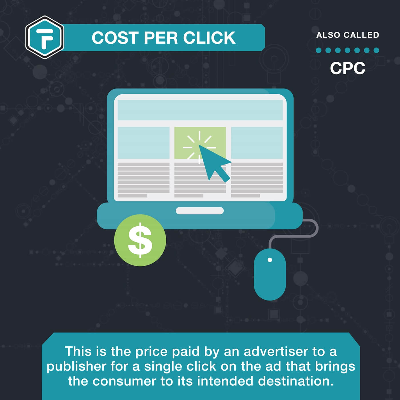 CPC (Cost per Click) 