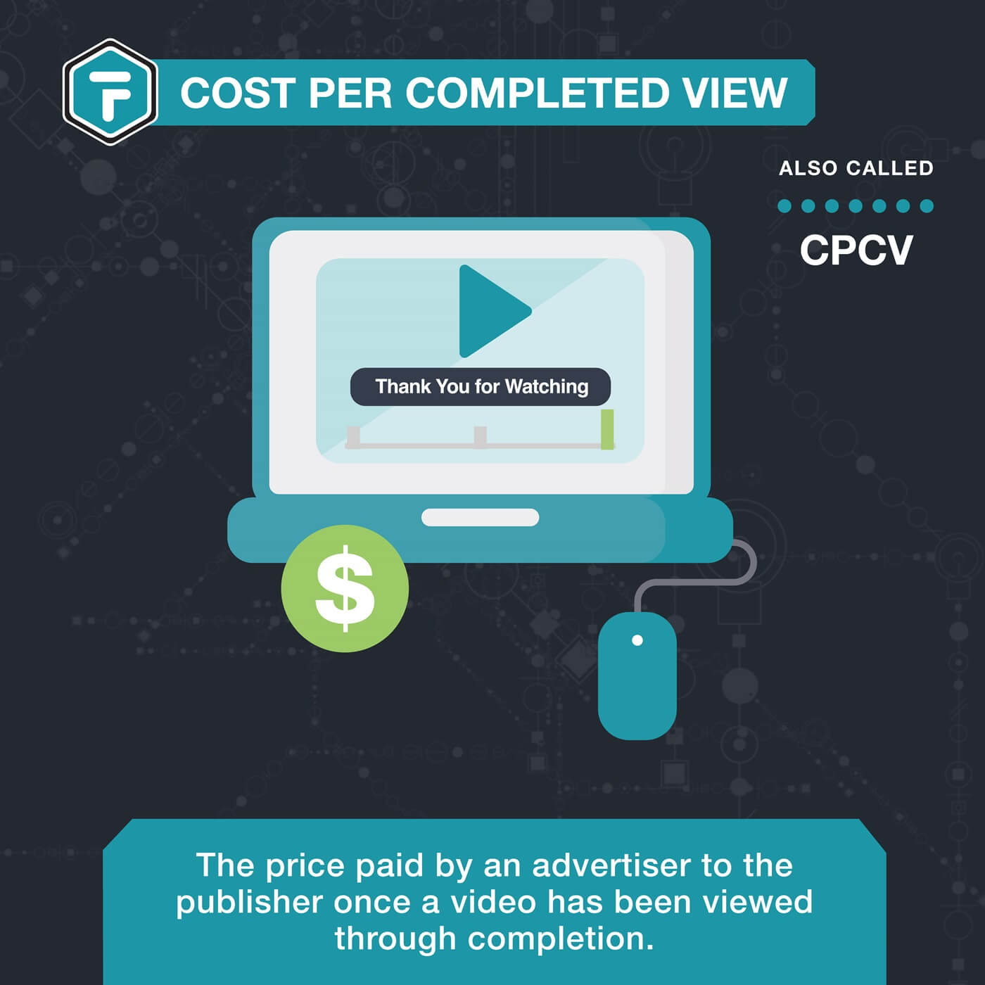 Cost Per Completed View