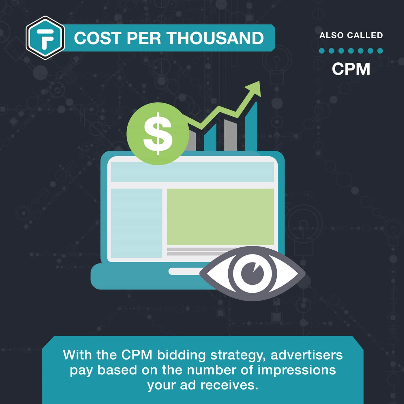 CPM (Cost per Thousand)