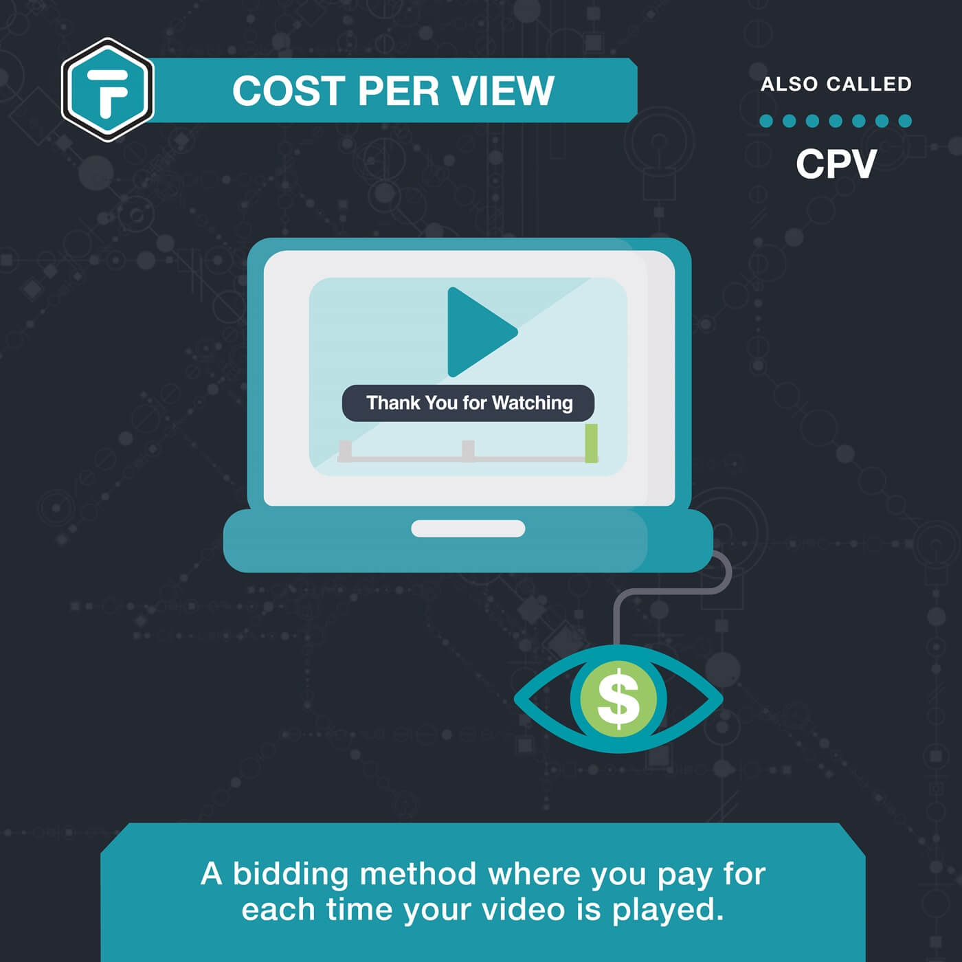 CPV (Cost per View) - fullthrottle.ai Ad Tech Glossary