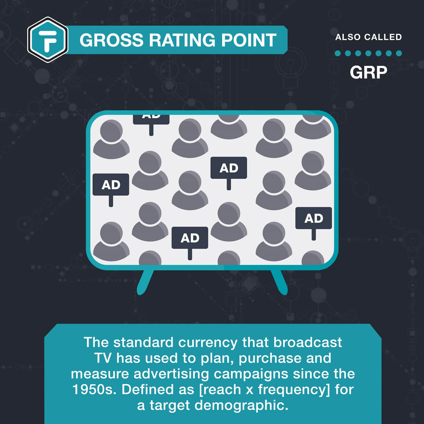 Gross Rating Point | GRP