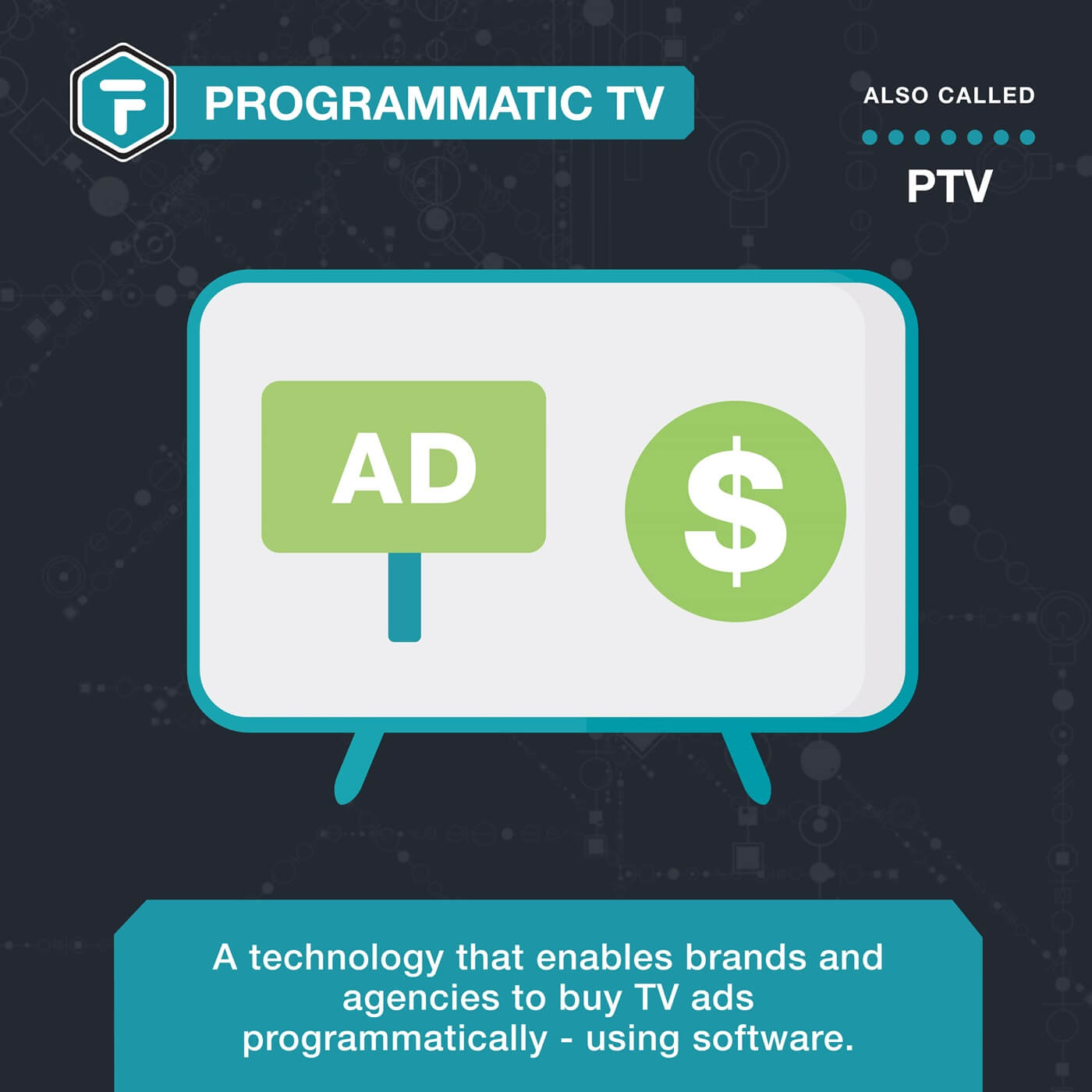 Programmatic TV (PTV) 