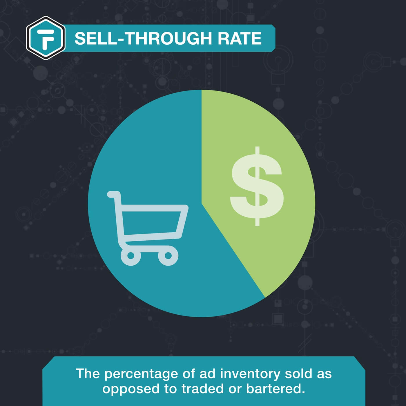 Sell-Through Rate - fullthrottle.ai Ad Tech Glossary